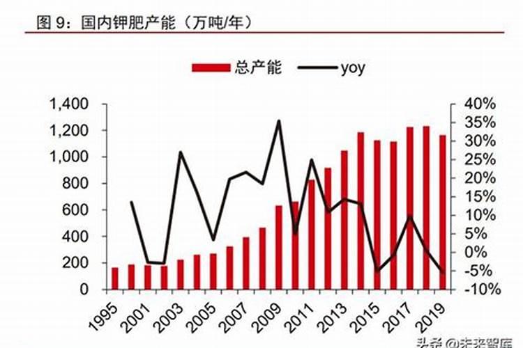 一盆花放几粒复合肥