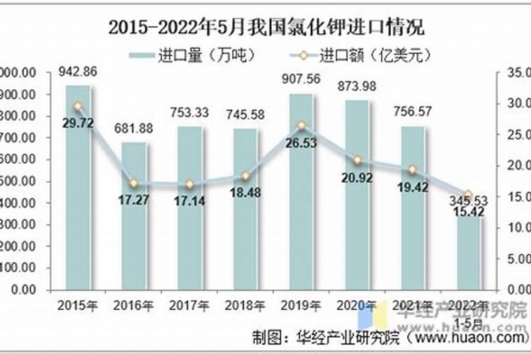长寿花枝插移栽后施什么肥？