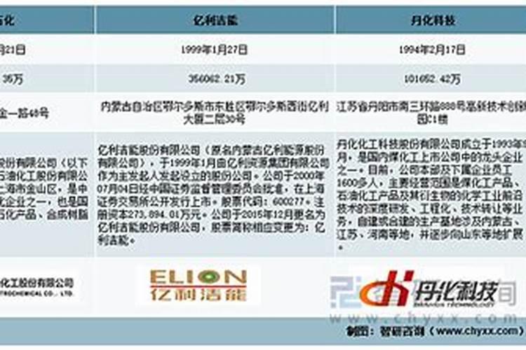 水溶肥的配方和制作方法