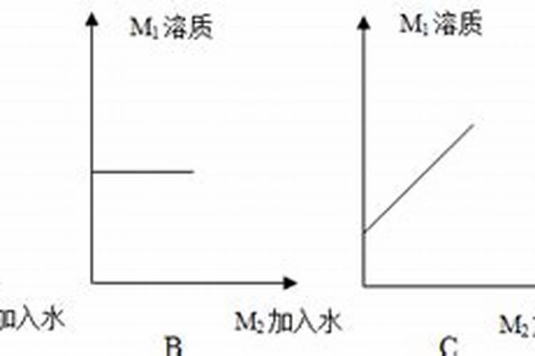 硝酸钾怎么浇花