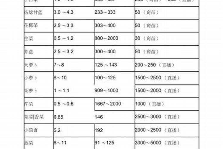 大白菜施什么肥比较好
