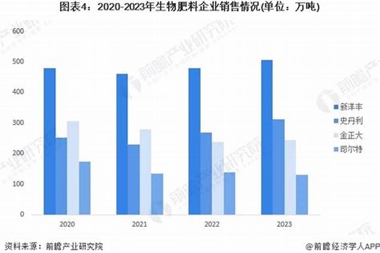 猪粪居然可以卖38万？看看他们是怎么做的
