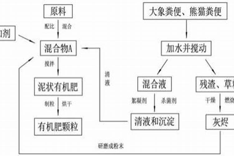 济源万洋最新招聘普工