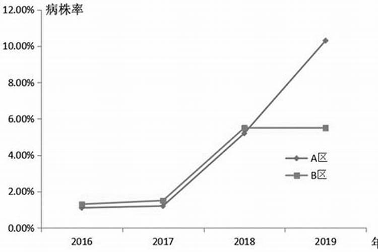 车用尿素和尿素的肥料有区别吗？