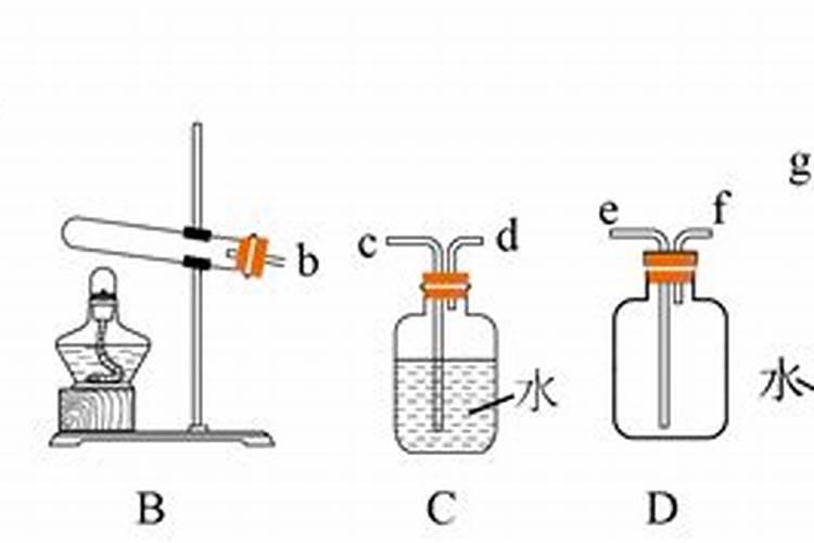 氨气有哪些用途