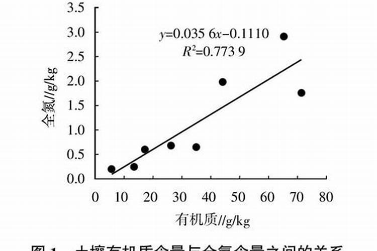 氨基酸对化学肥料有哪些增效作用 ？