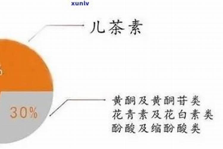 含氯高的化肥适合种什么农作物