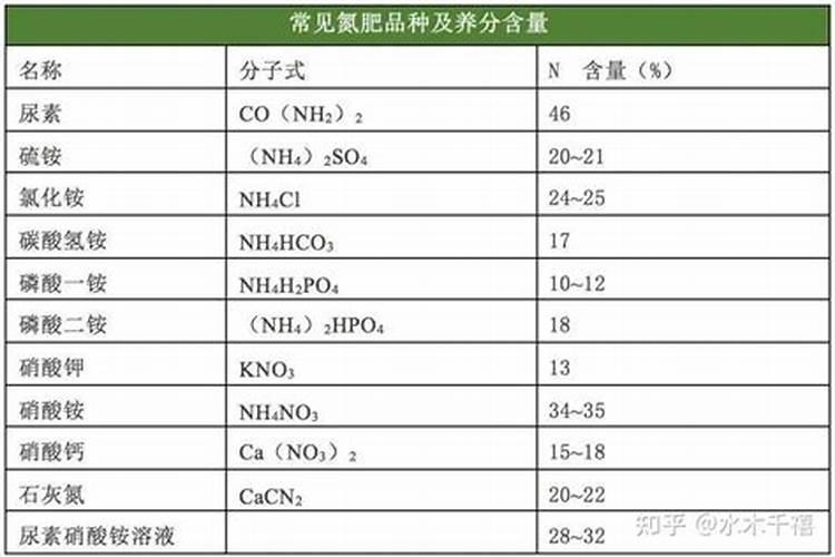 自制水溶肥配方比例