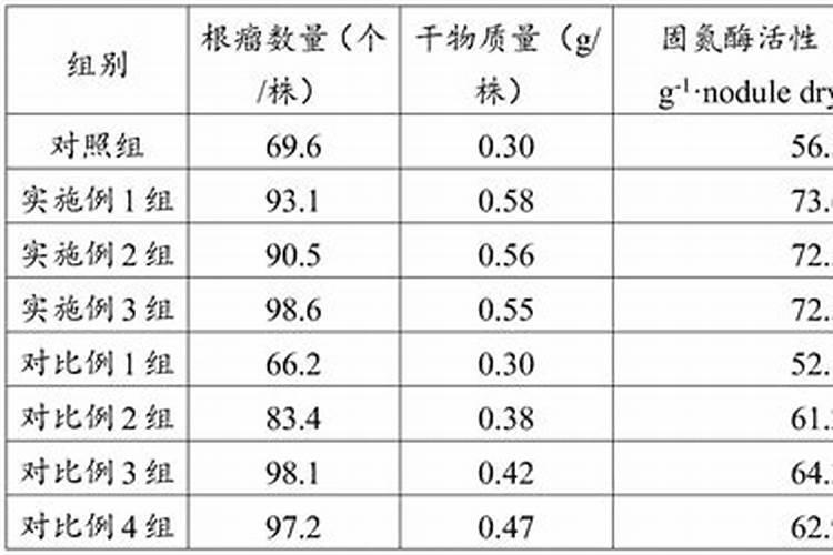 凛冬已至,低温环境如何保护柑橘？