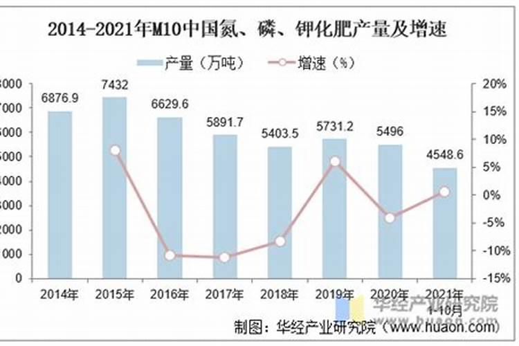 氮肥的我国发展