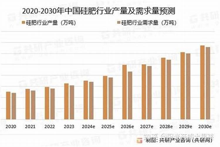 硅肥在果树上如何施用