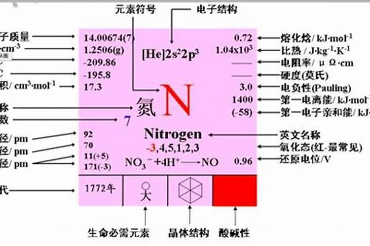 几个氮是什么意思？