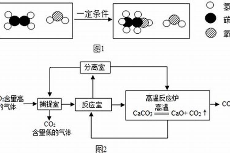 化肥小知识