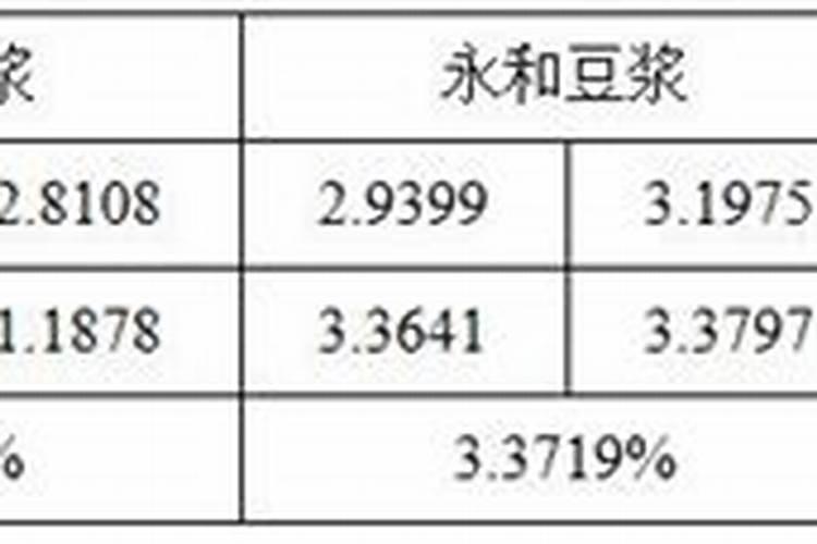豆浆发酵几天可以浇花