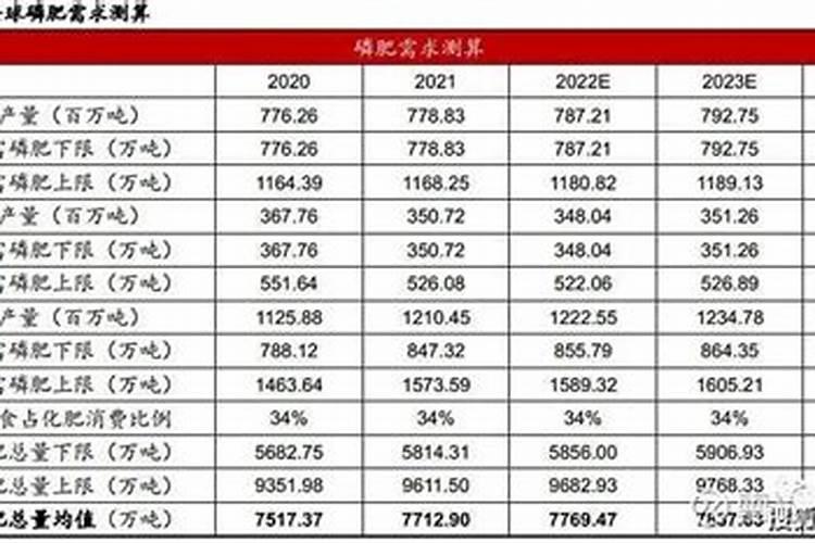 请教大家比水重的有机溶剂有哪些？