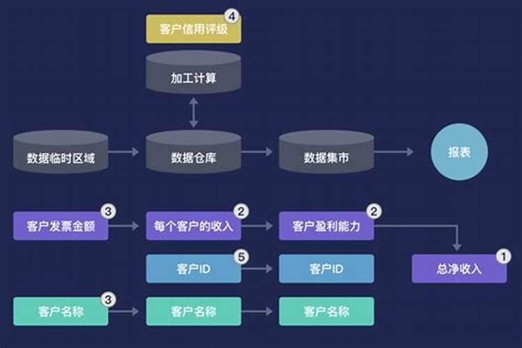 元素含量是按什么计算的