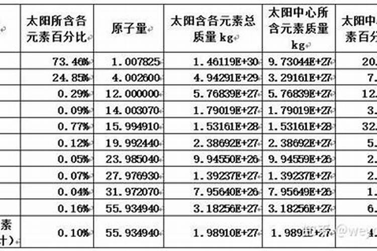 大、中、微量元素的区别