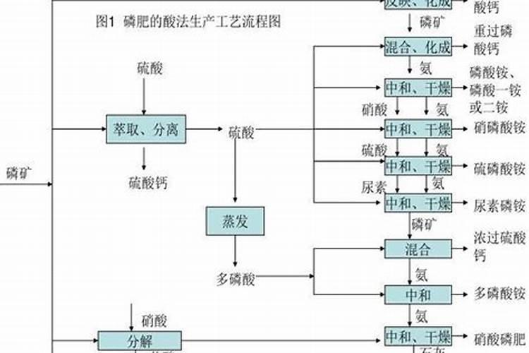 磷肥有哪些