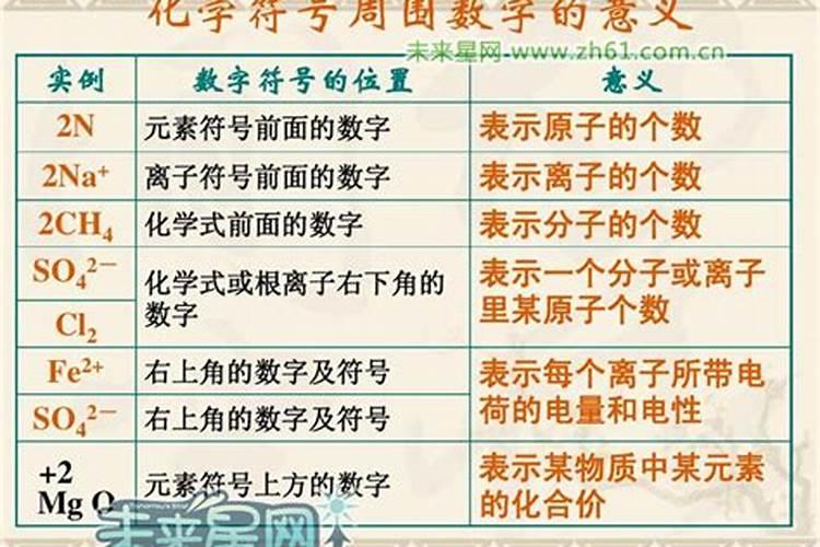 请问什么是中量元素？