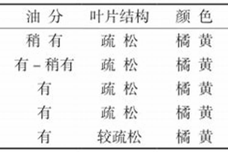 菠萝栽培多久浇一次水
