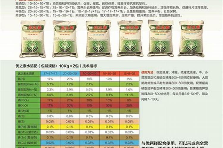 小葡萄苗施什么肥长的快