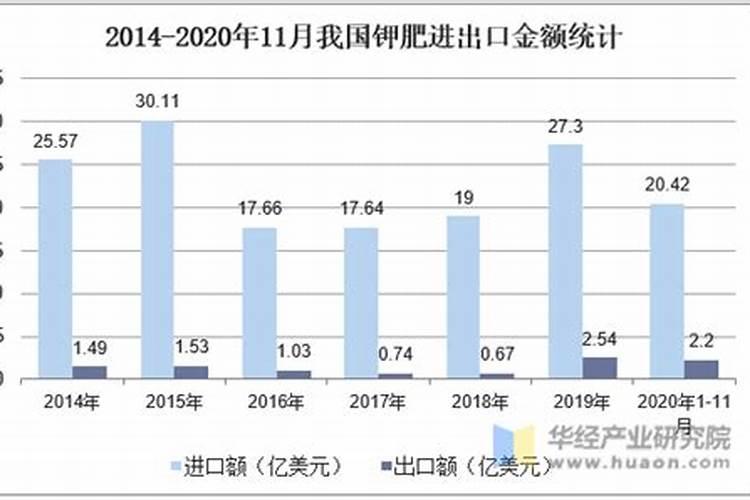钾肥价格多少钱一吨