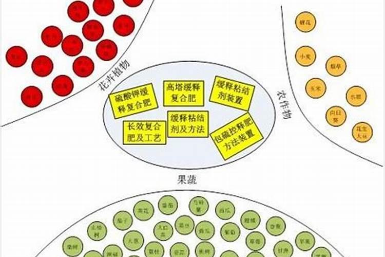 配置母液时扩大20倍,怎么算称量体积？