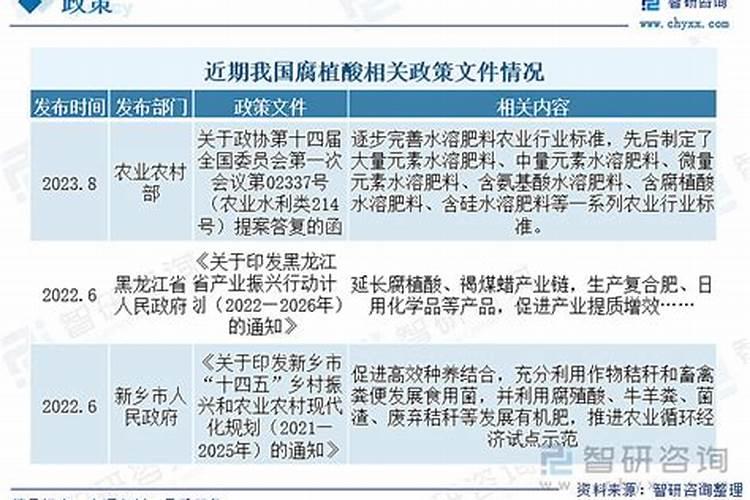 三个20水溶肥怎么配