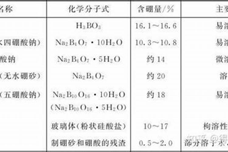 小麦上喷施硼肥有什么好处？拔节孕穗期喷几次,才能籽粒饱满能增产？
