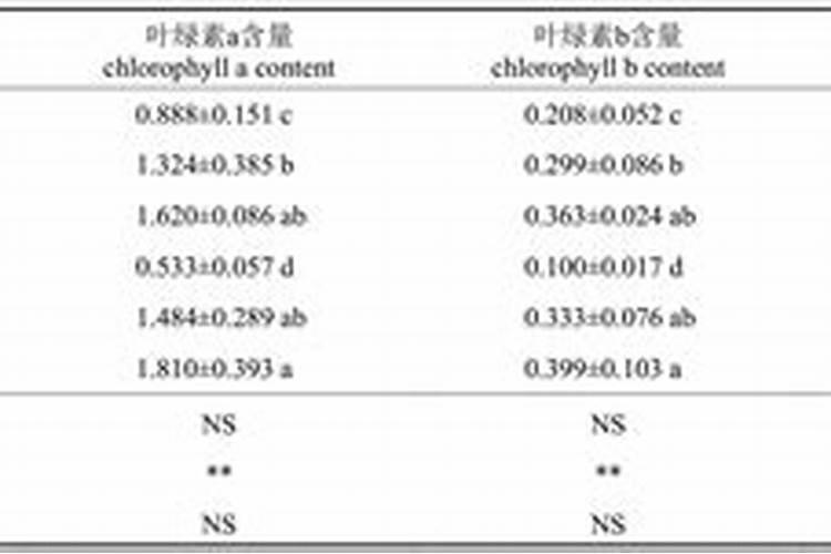 为什么在酸性土壤中往往植物不能正常地生长？