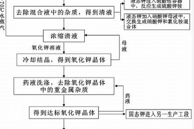 k2o是什么元素肥料 钾肥对植物生长有什么影响