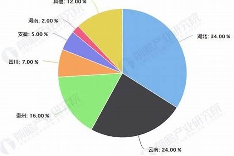 焦糖是普通的红糖吗？