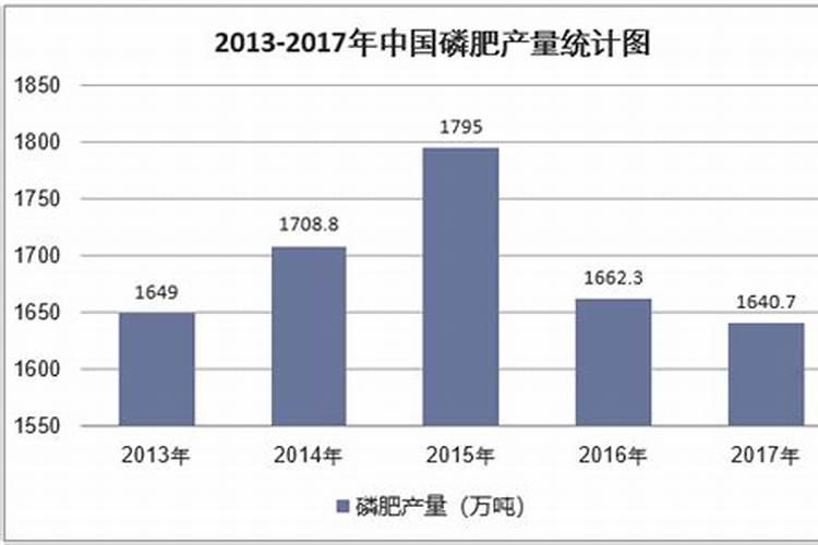 目前国内肥料现状是什么？