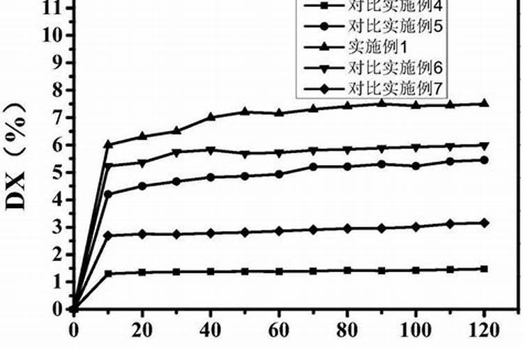 ...水溶肥的作用与功效 不同种类大量元素水溶肥料的用途