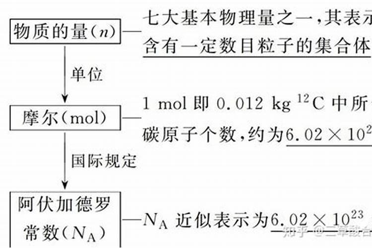 高浓度硫酸钾型复合肥是什么意思