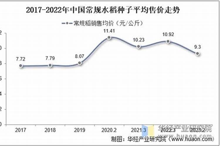 柯旺达,芸苔优钾批发价多少钱