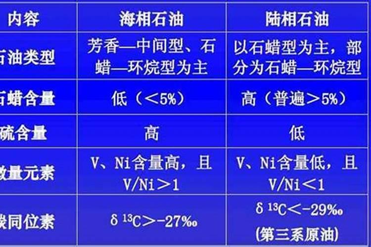 养花用什么肥料最好最快,养花的氮肥有哪些