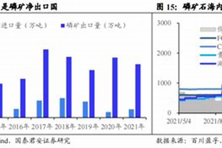 油菜施用磷肥有哪些方法？