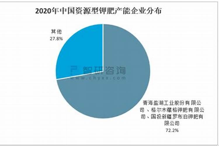 钾肥上市公司有哪些,选哪些品牌实惠点？