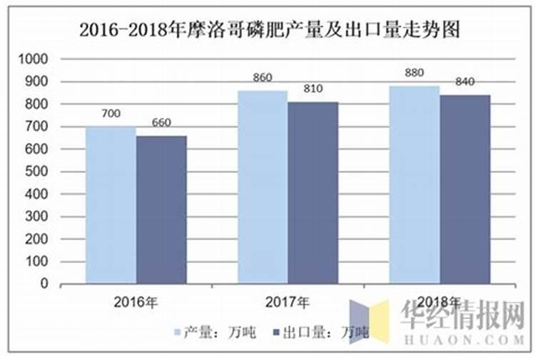 芸苔素那个厂家的质量好
