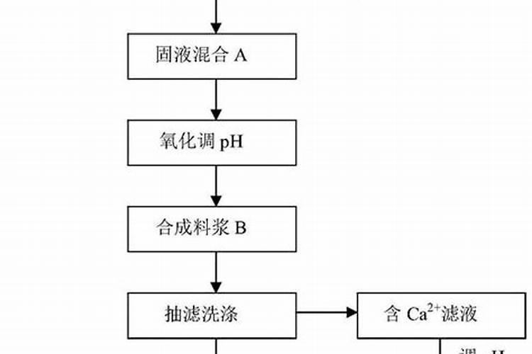 高磷肥料有哪些