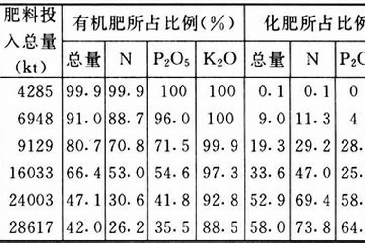 市场上中量元素水溶肥怎么选择