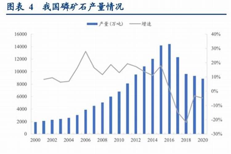 磷肥的种类有哪些