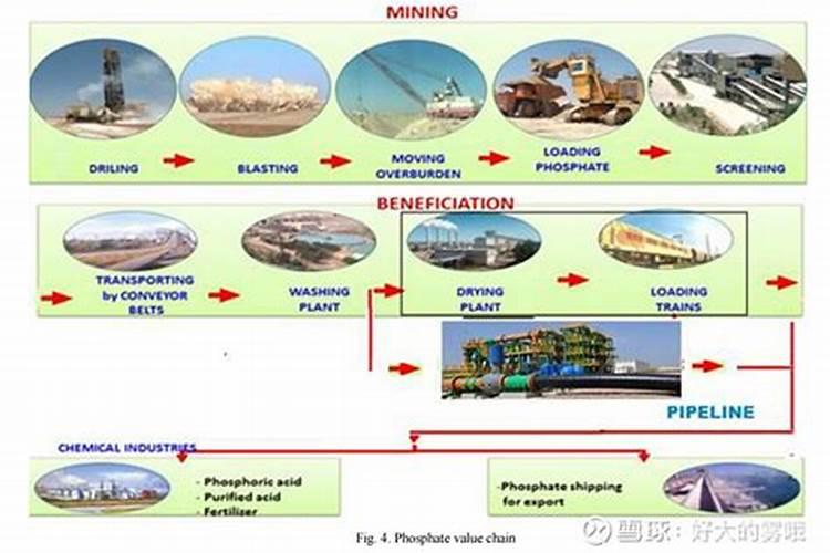化肥为什么最初期从摩洛进入中国