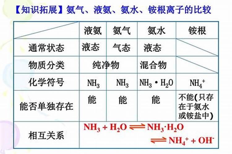 胺态氮肥、硝态氮肥、酰胺态氮肥的共性是什么？