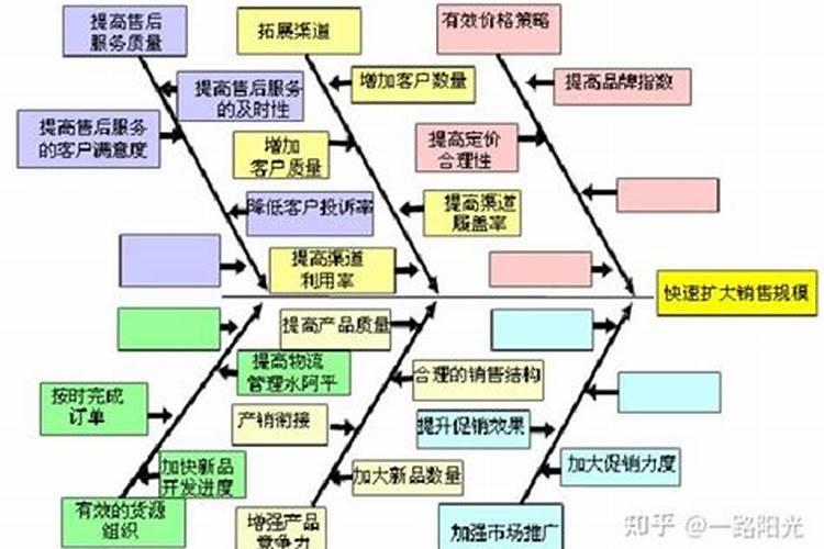 一根小鱼刺要多久化掉