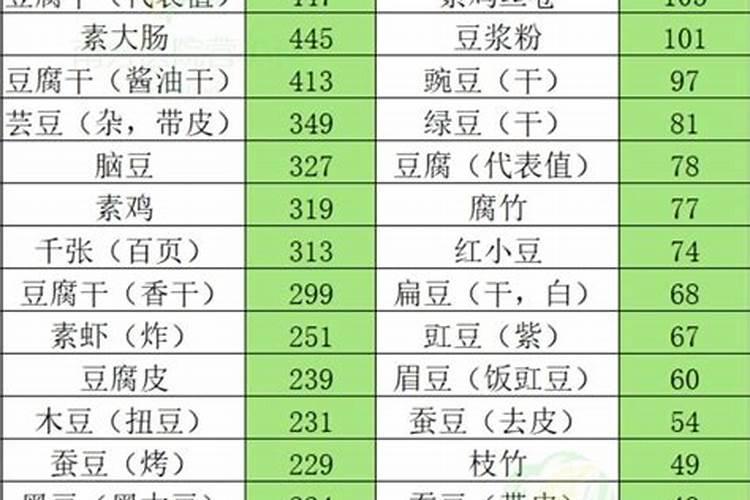 油菜上什么化肥最好