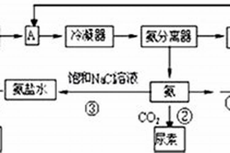 氨水是氮肥吗