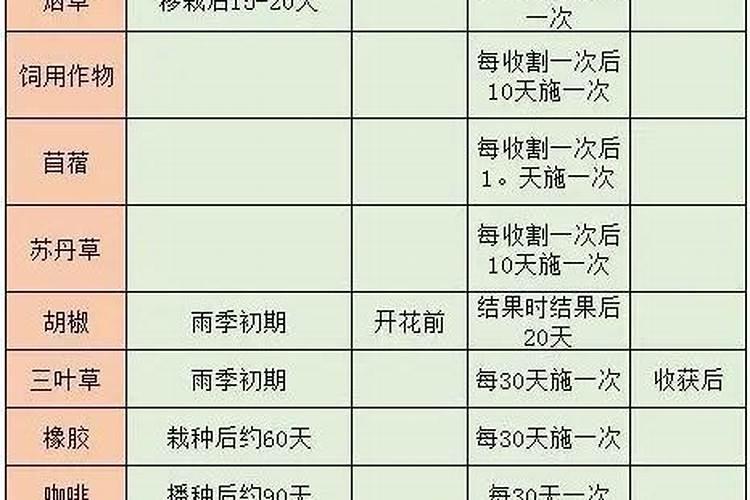 常用着色剂使用注意事项
