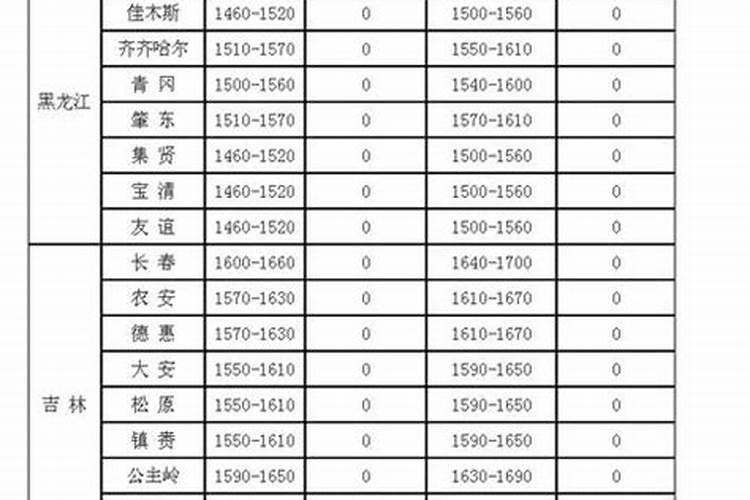 玉米什么时候喷施叶面肥 玉米施肥技巧
